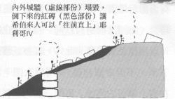 城墙倒塌后